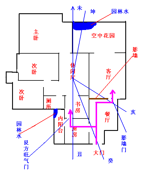 风水案例图片