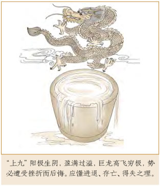 乾卦六爻