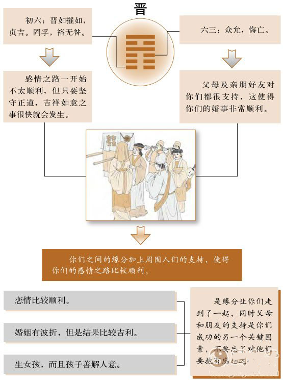 晋卦运势