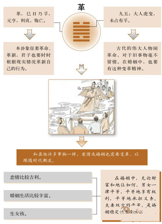 革卦运势