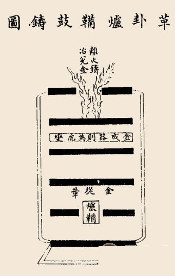 革卦卦辞